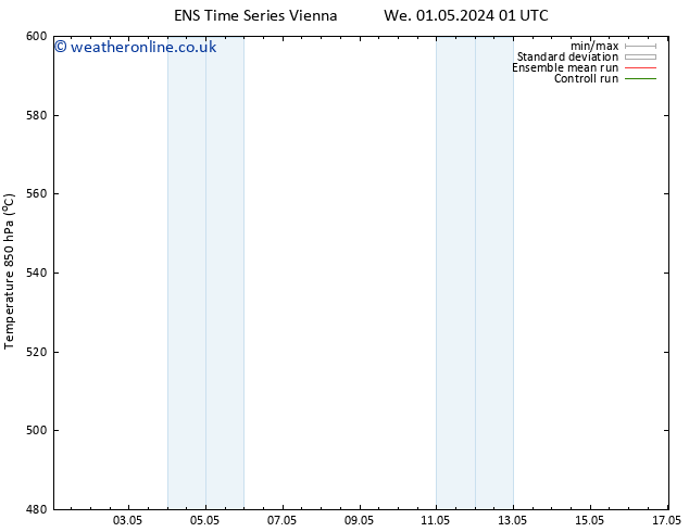 Height 500 hPa GEFS TS We 01.05.2024 13 UTC