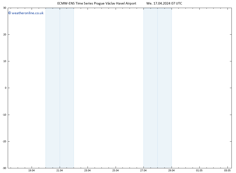 Height 500 hPa ALL TS We 17.04.2024 07 UTC