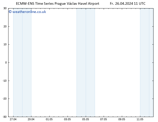 Height 500 hPa ALL TS Fr 26.04.2024 11 UTC
