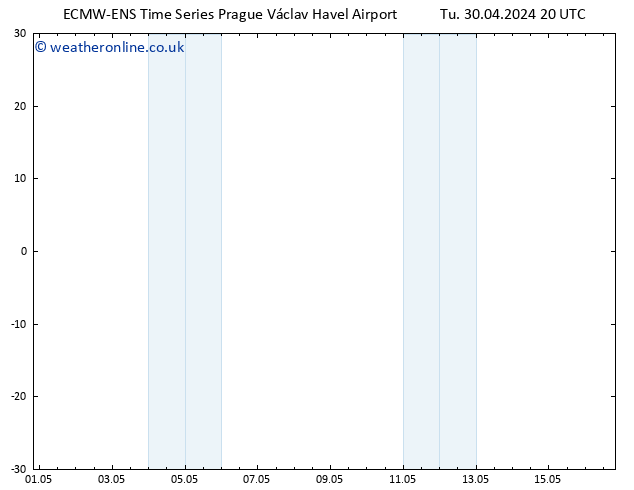 Height 500 hPa ALL TS Tu 30.04.2024 20 UTC