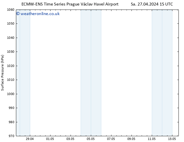 Surface pressure ALL TS Th 02.05.2024 21 UTC