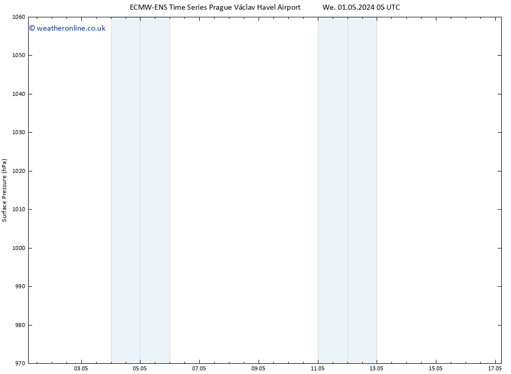 Surface pressure ALL TS Su 05.05.2024 17 UTC