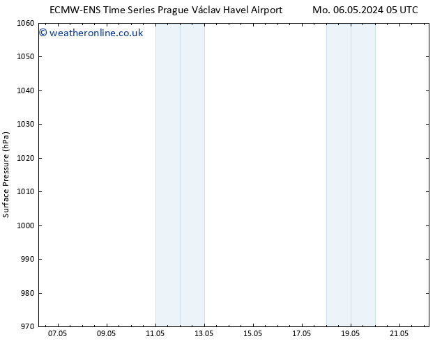 Surface pressure ALL TS Tu 07.05.2024 11 UTC