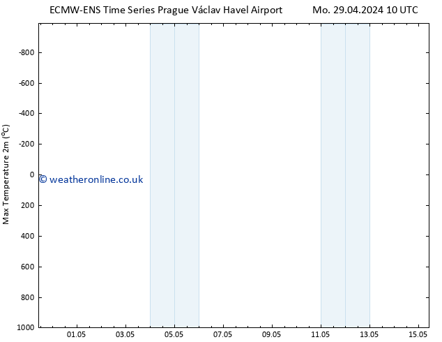 Temperature High (2m) ALL TS Mo 29.04.2024 22 UTC