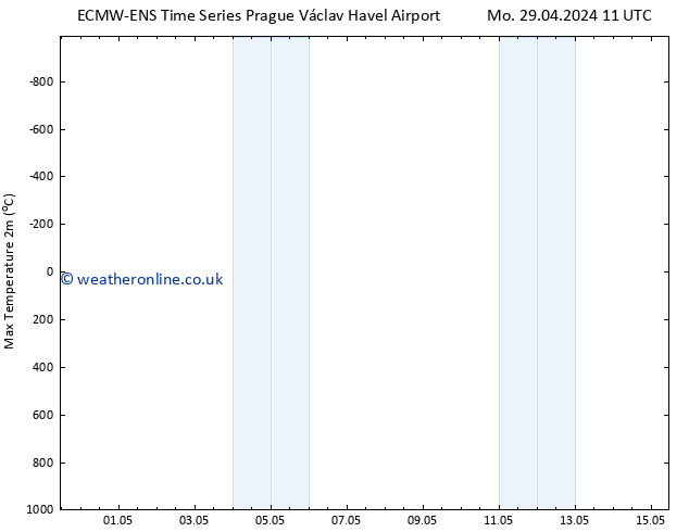 Temperature High (2m) ALL TS Mo 29.04.2024 23 UTC