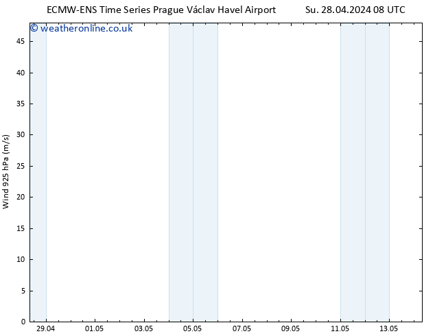 Wind 925 hPa ALL TS Su 28.04.2024 20 UTC