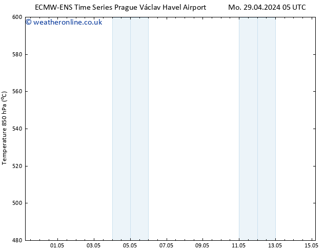 Height 500 hPa ALL TS Tu 30.04.2024 17 UTC