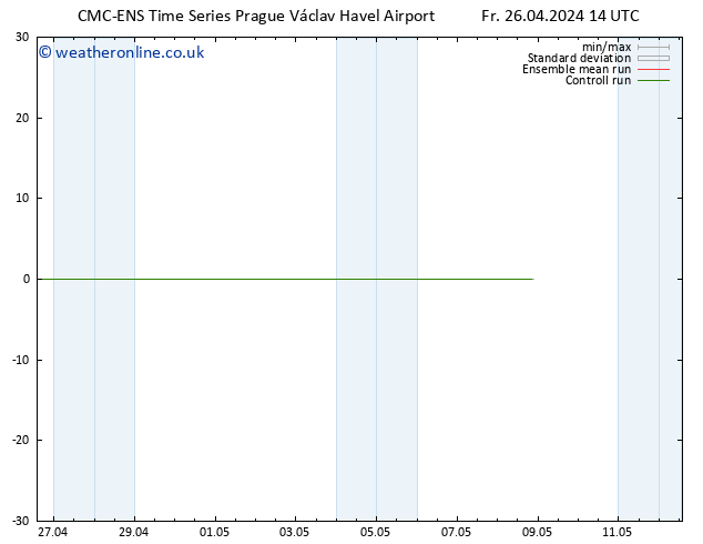 Height 500 hPa CMC TS Fr 26.04.2024 20 UTC