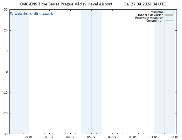 Height 500 hPa CMC TS Th 09.05.2024 10 UTC