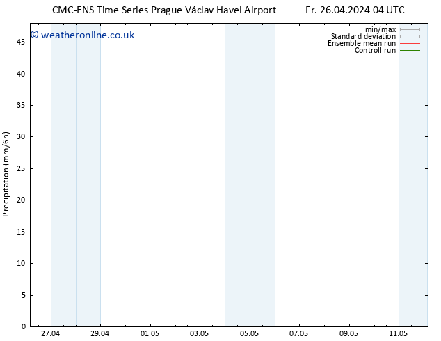 Precipitation CMC TS Mo 06.05.2024 04 UTC