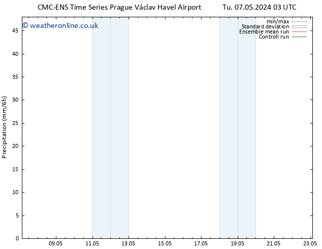 Precipitation CMC TS We 08.05.2024 21 UTC