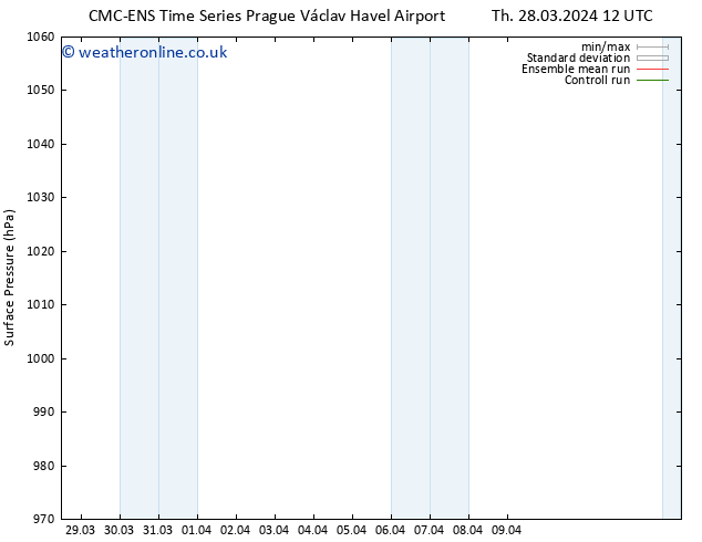 Surface pressure CMC TS Tu 09.04.2024 18 UTC