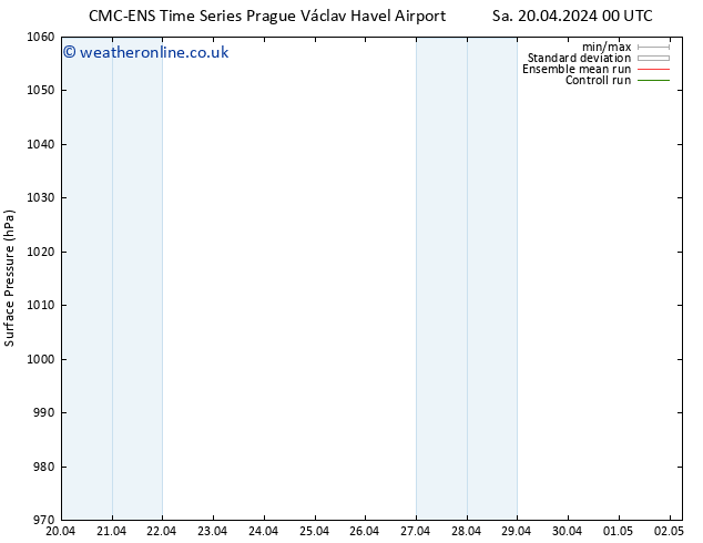 Surface pressure CMC TS Sa 20.04.2024 00 UTC