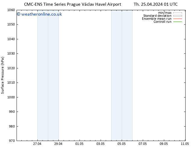 Surface pressure CMC TS Th 25.04.2024 07 UTC