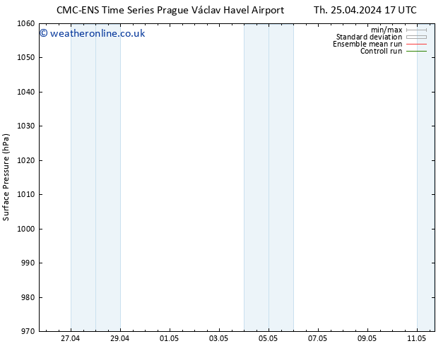 Surface pressure CMC TS Fr 26.04.2024 17 UTC