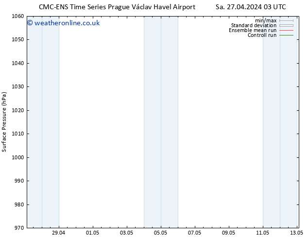 Surface pressure CMC TS Sa 27.04.2024 09 UTC