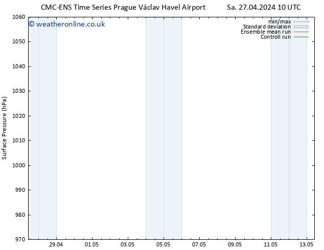 Surface pressure CMC TS Sa 27.04.2024 10 UTC