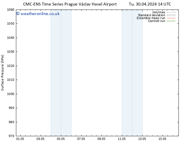 Surface pressure CMC TS We 01.05.2024 14 UTC