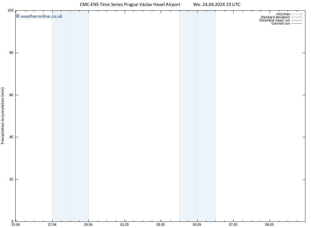 Precipitation accum. CMC TS Sa 04.05.2024 23 UTC