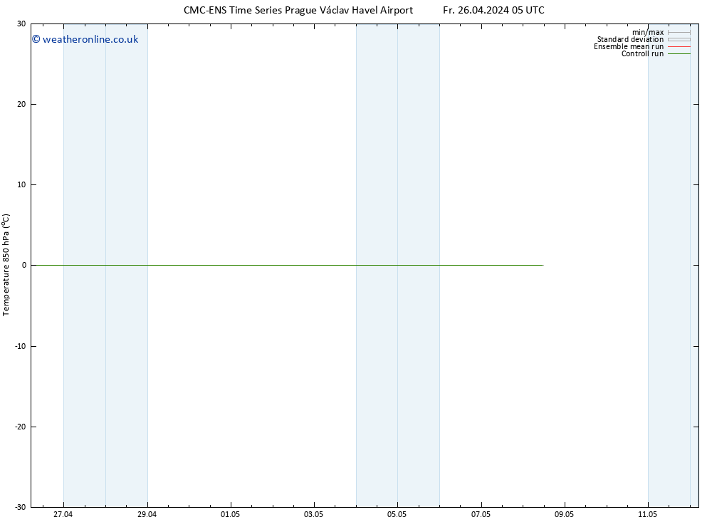 Temp. 850 hPa CMC TS Fr 03.05.2024 17 UTC