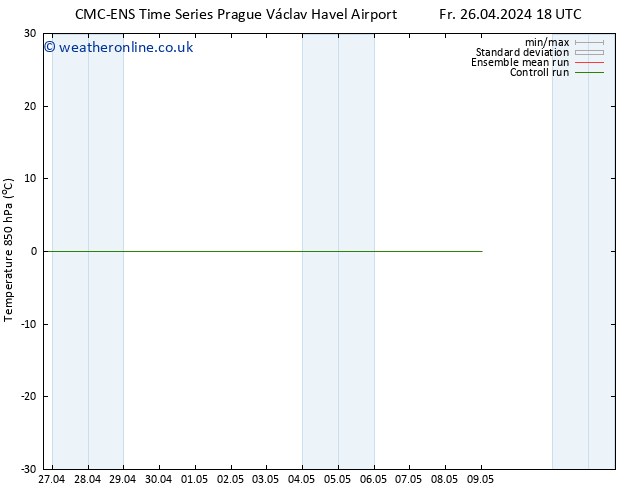 Temp. 850 hPa CMC TS Sa 27.04.2024 18 UTC