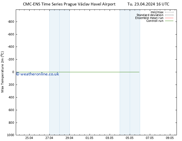 Temperature High (2m) CMC TS Th 25.04.2024 04 UTC