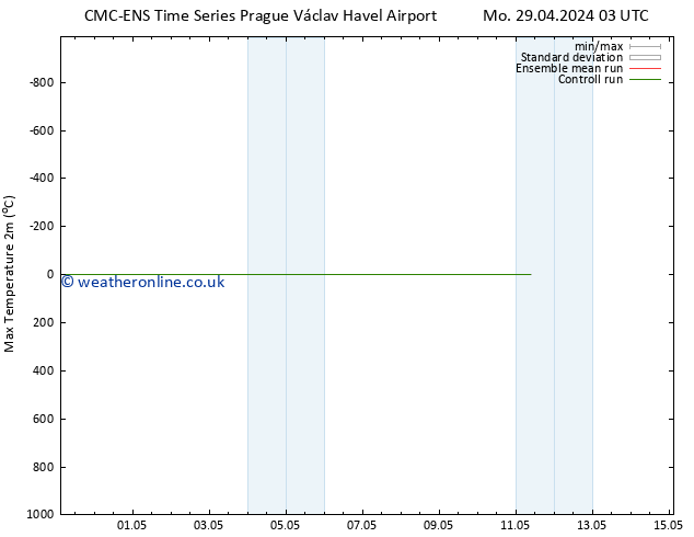 Temperature High (2m) CMC TS Tu 30.04.2024 21 UTC