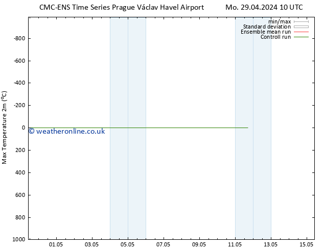 Temperature High (2m) CMC TS Sa 04.05.2024 22 UTC