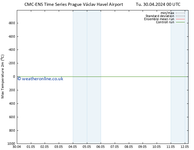 Temperature High (2m) CMC TS Th 02.05.2024 00 UTC