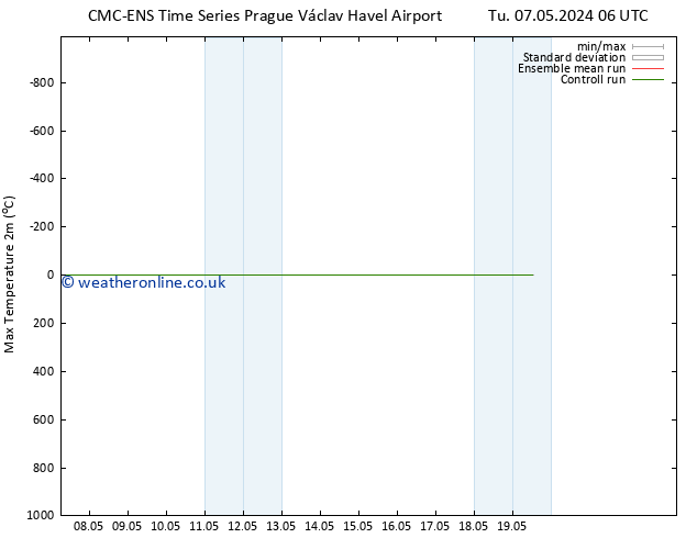 Temperature High (2m) CMC TS We 08.05.2024 00 UTC