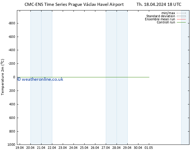 Temperature (2m) CMC TS Su 28.04.2024 18 UTC