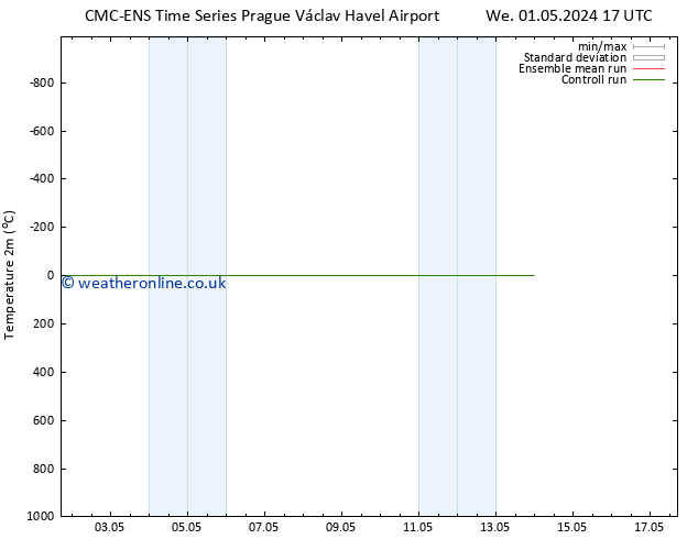 Temperature (2m) CMC TS Sa 11.05.2024 17 UTC