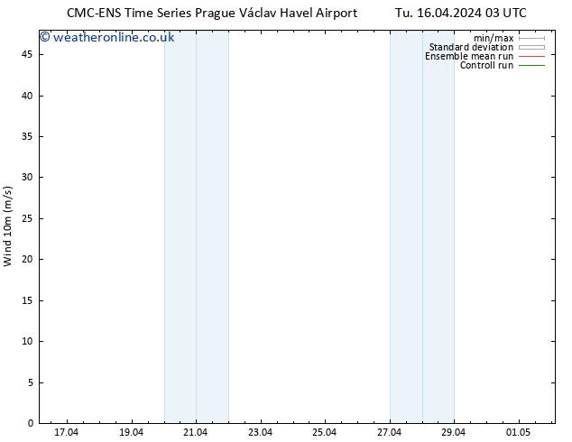 Surface wind CMC TS Sa 20.04.2024 03 UTC