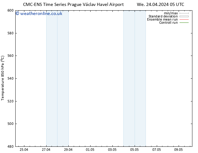 Height 500 hPa CMC TS We 24.04.2024 11 UTC