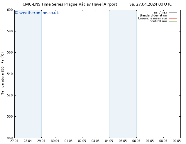 Height 500 hPa CMC TS We 01.05.2024 06 UTC
