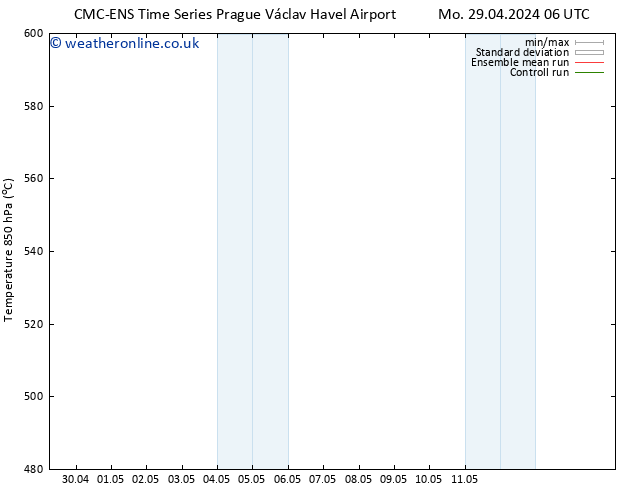 Height 500 hPa CMC TS Mo 29.04.2024 12 UTC