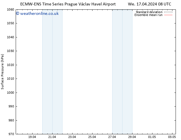 Surface pressure ECMWFTS Th 18.04.2024 08 UTC