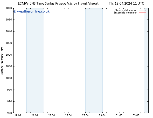 Surface pressure ECMWFTS We 24.04.2024 11 UTC