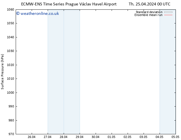 Surface pressure ECMWFTS Tu 30.04.2024 00 UTC