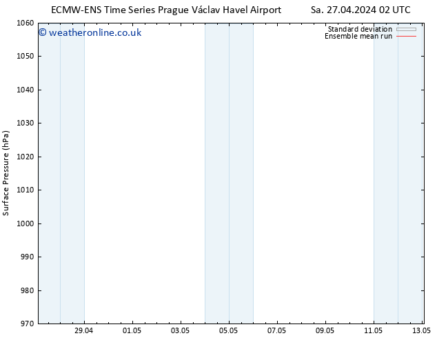 Surface pressure ECMWFTS Su 28.04.2024 02 UTC