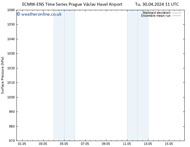 Surface pressure ECMWFTS We 01.05.2024 11 UTC