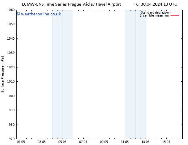 Surface pressure ECMWFTS Sa 04.05.2024 13 UTC