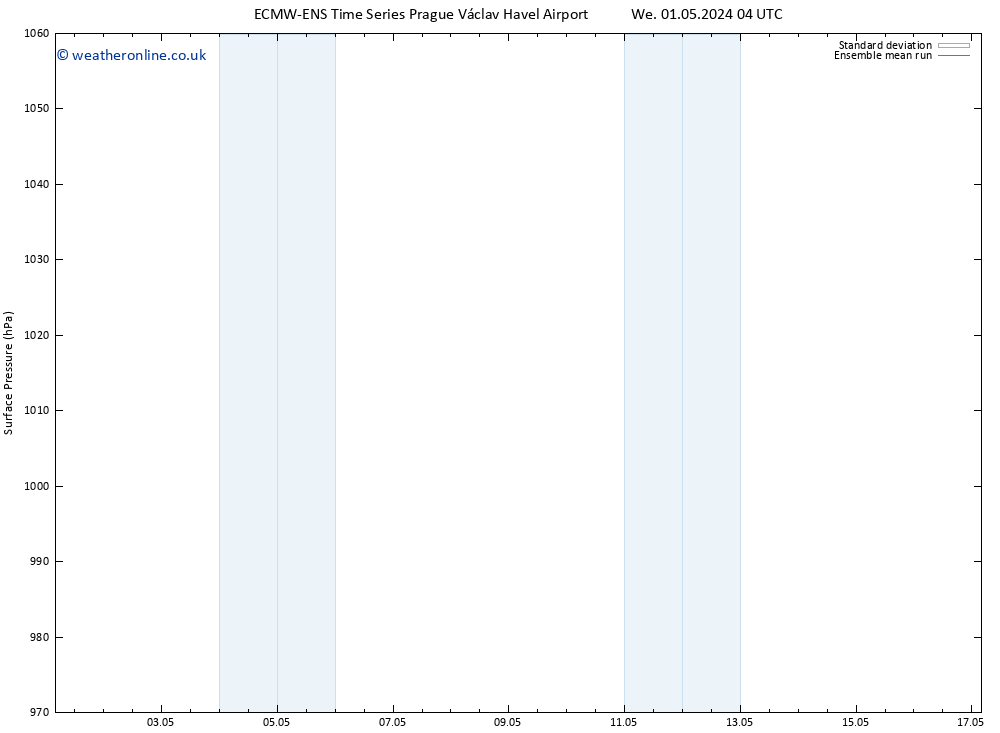 Surface pressure ECMWFTS Th 02.05.2024 04 UTC