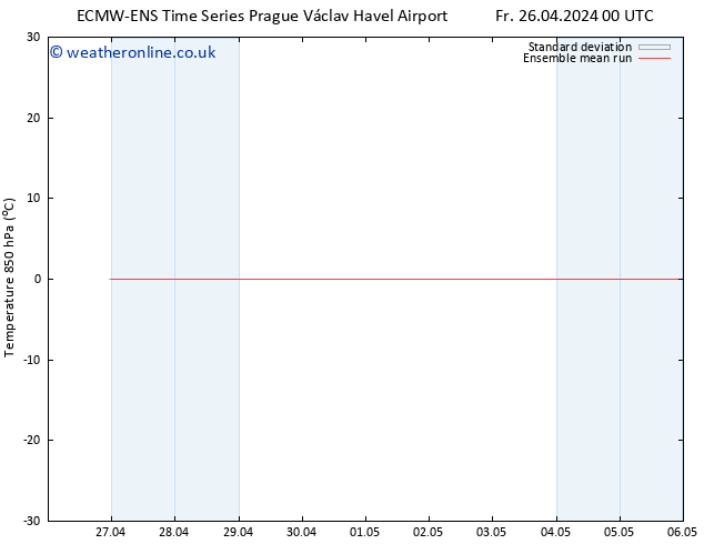 Temp. 850 hPa ECMWFTS Th 02.05.2024 00 UTC