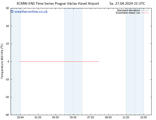 Temp. 850 hPa ECMWFTS Mo 29.04.2024 21 UTC