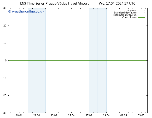 Height 500 hPa GEFS TS We 17.04.2024 17 UTC