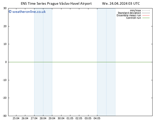 Height 500 hPa GEFS TS We 24.04.2024 03 UTC