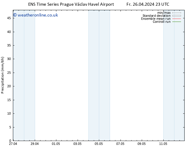 Precipitation GEFS TS Sa 27.04.2024 17 UTC