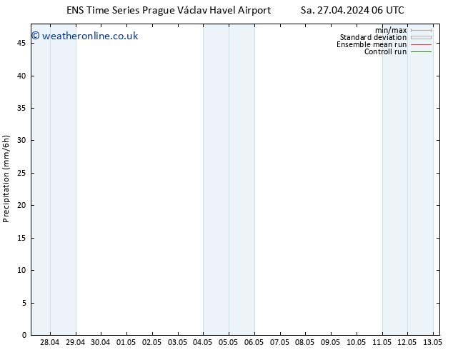 Precipitation GEFS TS Su 28.04.2024 12 UTC