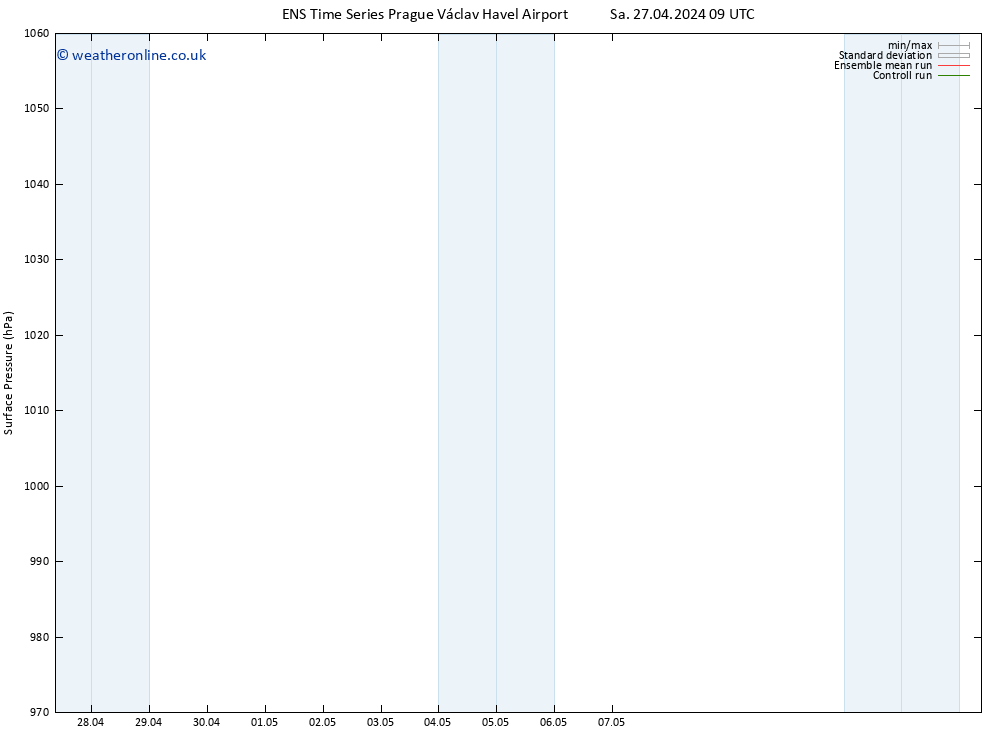 Surface pressure GEFS TS Mo 29.04.2024 03 UTC